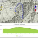 겨울철 5대 눈꽃 명산 계방산 산행(1,577m,2월15일) 이미지