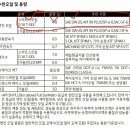 공임나라 삼산점 이미지