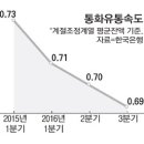 통화유통 이미지