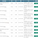 별초롱어린이집 | 서울 365열린어린이집 긴급보육 이용 방법