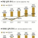 미래마트 이미지