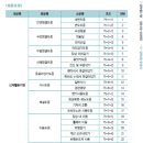 2022년 방문요양 급여제공기준과 시간당 서비스 비용 이미지