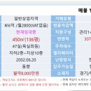 하남에서 호텔 임대 해 보실래요.아시죠 상권 좋은것요 이미지