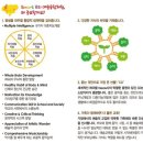 대전매봉초등학교 이미지