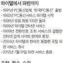 파란통신 이미지