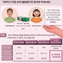 2025년 3월 25일 화요일, 신문을 통해 알게 된 것들 이미지