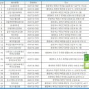 성모신통의원 이미지