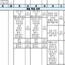 파이드로스영통수학학원
