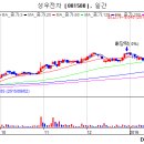 (주)탑메디칼솔루션 네이버블로그