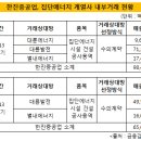 한진건설용역 이미지