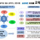 성산유치원 이미지