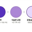 경희방화한의원 이미지