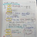 1인 기업 프리랜서 추천! 갤럽 강점 검사 1:1 코칭 후기 (퍼스널 브랜딩)