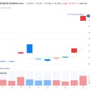 KODEX 글로벌비만치료제TOP2 Plus (코드: 476070) 이미지