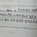 인가의 효력 질문이요 ! 이미지
