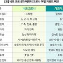 디지라이프 Daum카페