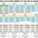 제5회 광산 우리밀배 생활체육 전국 배구대회 경기결과 이미지