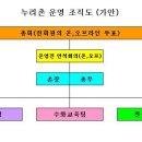 누리촌 이미지