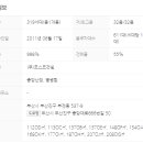 행복1번지공인중개사사무소 이미지