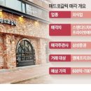 알짜유통 - 관악구 | 알짜유통