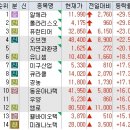 동운카서비스 이미지