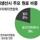 2024년 11월 6일 신문을 통해 알게 된 것들 이미지