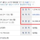 에스엠수지 이미지