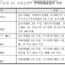 스포츠선수 병역특례제도(체육요원제도)의 형평성 확보방안 / 이혜정 이미지