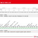 지하철역사(유성온천역) 이미지