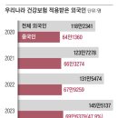 10월 9일 수요일 간추린 뉴스와 날씨 이미지