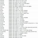 연세본이비인후과의원 이미지