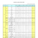 분당중앙고등학교 이미지