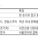 퍼스널모빌리티씽씽 이미지