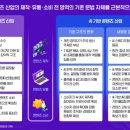 라이온스M&A