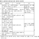 ﻿부동산등에 대한 경매절차 처리지침(재민 2004-3) 이미지