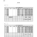 잔여 수수료 지급청구의 청구원인에 대한 판단[광주고등법원 2024. 11. 27. 선고 2024나22510] 이미지