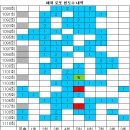 1110회 해외로또 당첨번호 완료 이미지