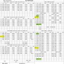 2024년 11월 12일 화요일 배차일보(1551, 1551B번 승무사원 순번변경) 이미지