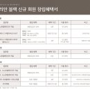 ㈜소노인터내셔널 | 소노호텔앤리조트 노블리안 블랙 신규 회원 창립혜택서