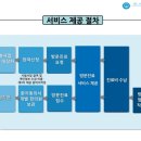 예일한의원 이미지