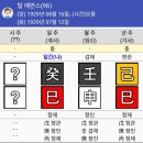 빌 에반스 사주 분석- 왜 주변 사람들이 계속 죽을까? 이미지