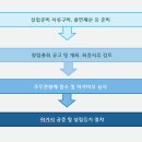 법인연서