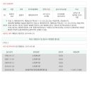 연천군동중리보건진료소 이미지