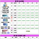 으뜸플러스안경 만촌점 이미지