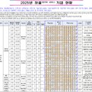 (주)동화뉴텍 이미지