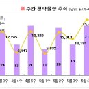 장유면 능동초교 ∼ 삼문고등학교 앞 | 6월 분양 단지 및 계약 아파트 알아보기