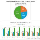 모의모든것 이미지