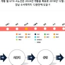 에비뉴스테이