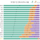 비율건축사사무소