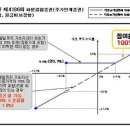 아이가 공부할 의지를 갖기 원하면_ POSCO 주식 사는 대신에_ 고스트 이미지